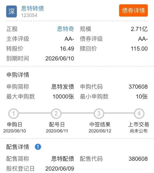 速看今日打新指南 聚焦貨物及技術進出口業務領域的新機遇